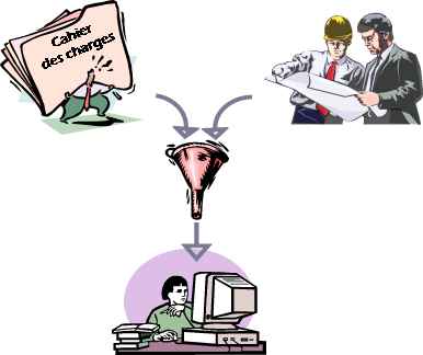 Principe de Business Spirit